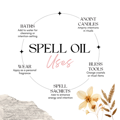 CIRCE Return To Sender Spell Oil 1/2 oz.